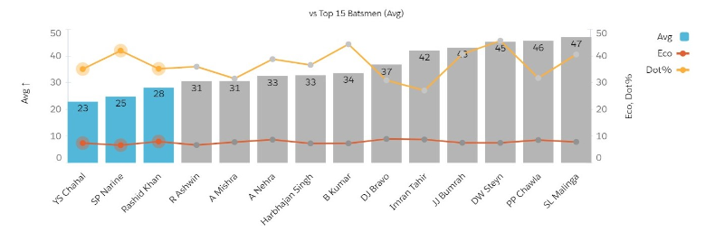 Against Top 20 Anchors