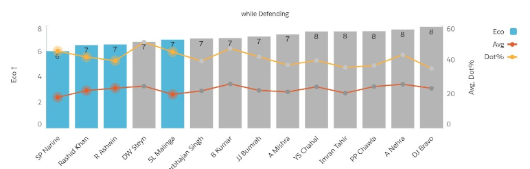 While Defending