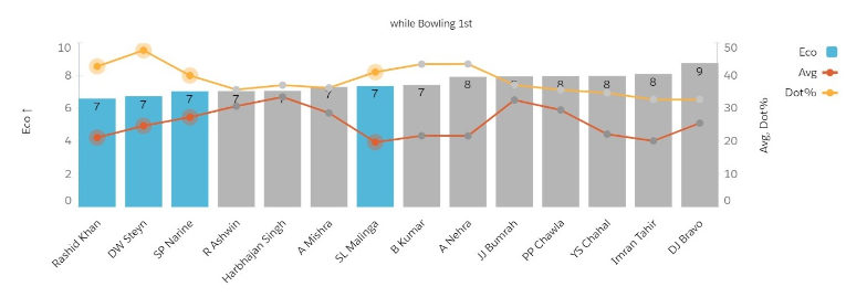 Bowling 1st