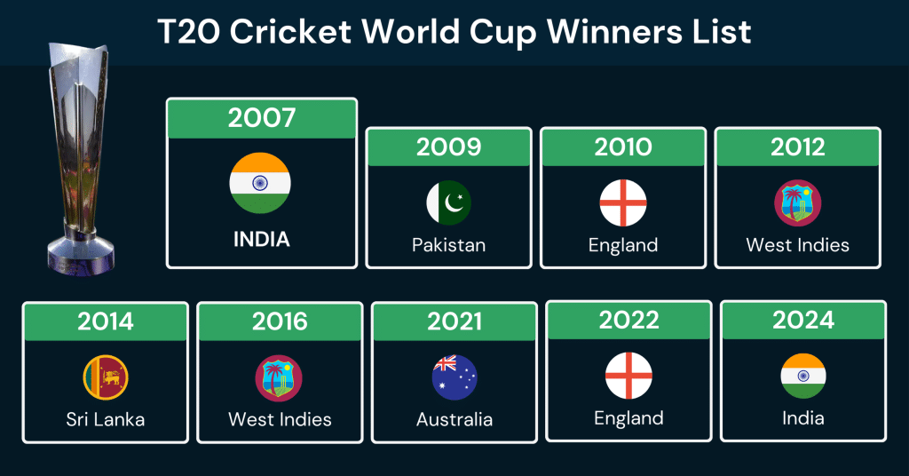 t20 cricket world cup winners list