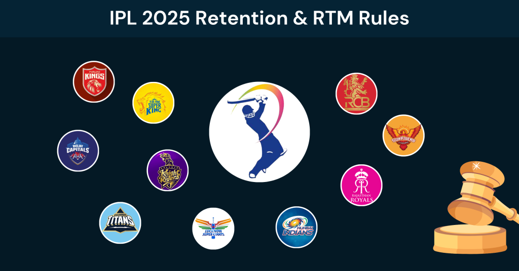 IPL 2025 Retention & RTM Rules