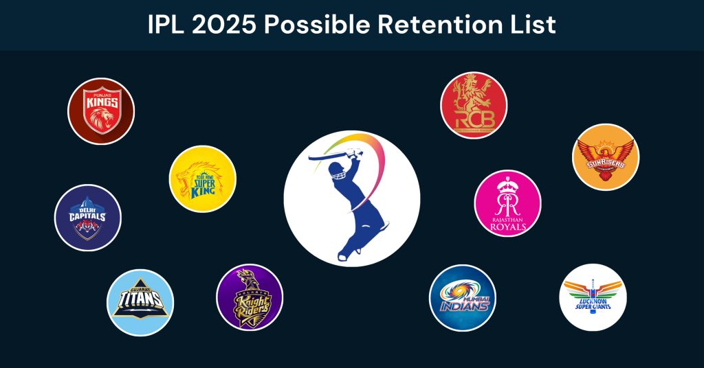 IPL 2025 Possible Retention List