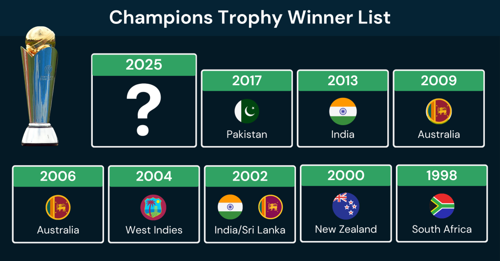 T20 Cricket World Cup Winners List (2)